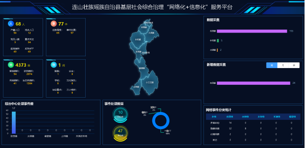 连山基层社会综合治理“网格化”＋“信息化”服务平台项目建设启动