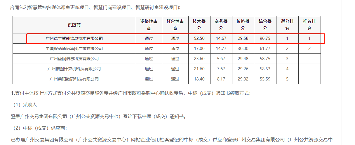 BG大游集团喜提大标！ 智慧校园一卡通，助力广州市技师学院校园信息化建设